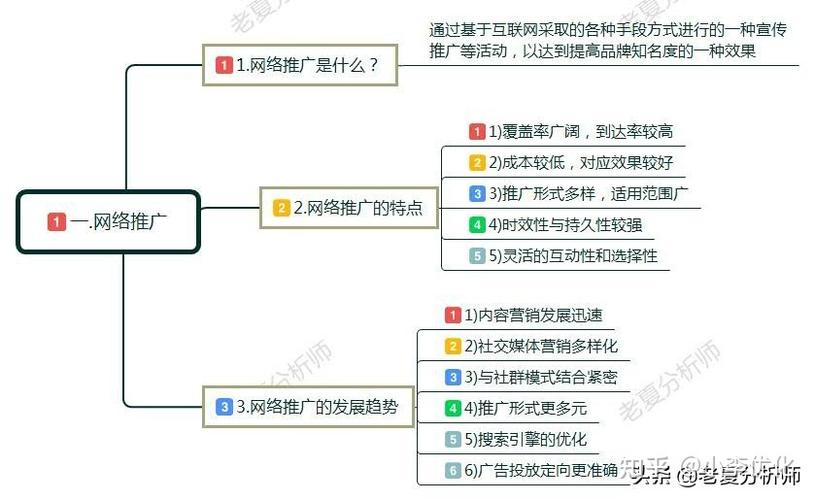 如何免费引流推广产品