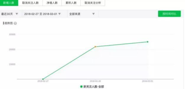 微信引流的最快方法是什么
