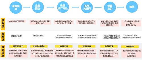什么是推广款