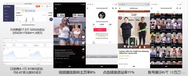 tiktok国外cpa广告联盟