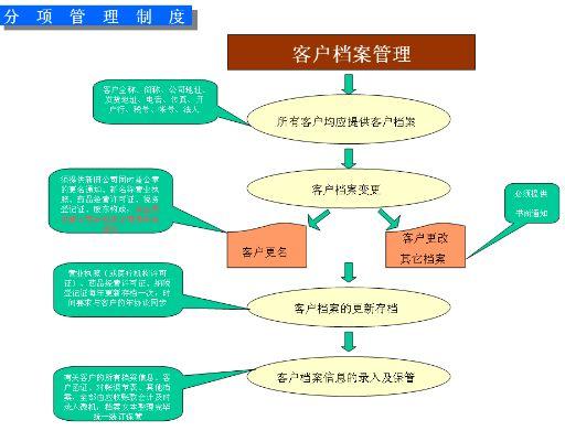 产品管理部具体是做什么的