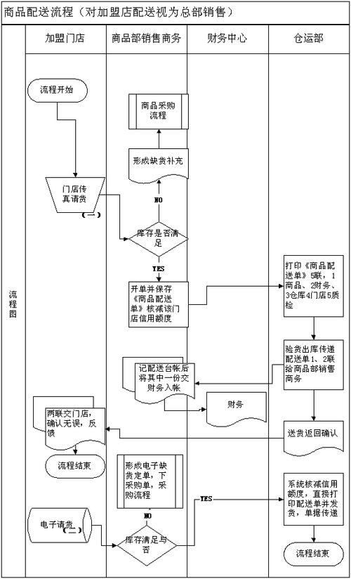 产品管理部具体是做什么的