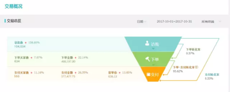 开店怎么吸引顾客十个妙招