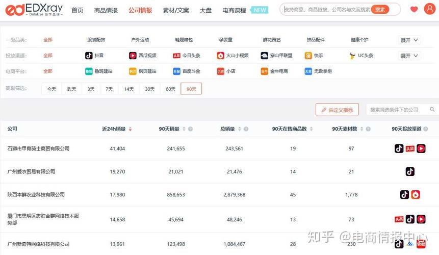 我有产品想找平台卖
