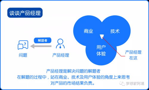 什么是产品管理