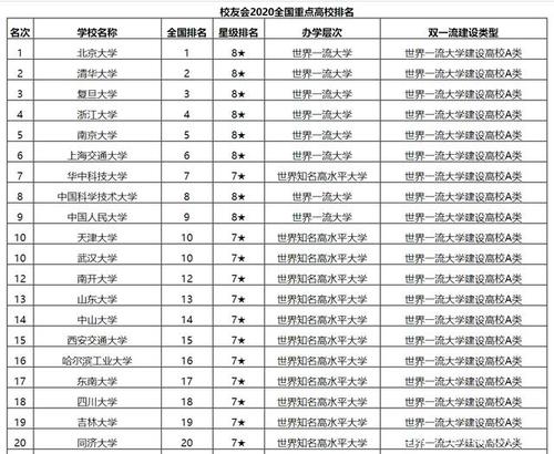 中国十大名牌大学