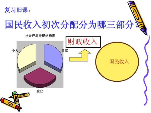 产品分为哪几类