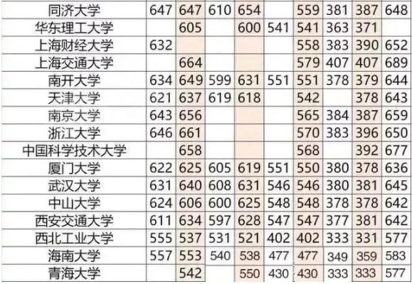 中国十大名牌大学