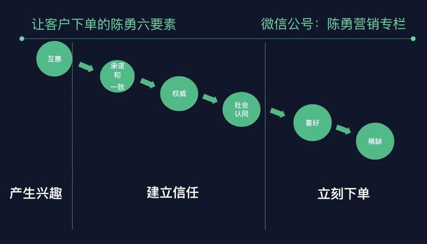 怎么给客户推广自己的产品