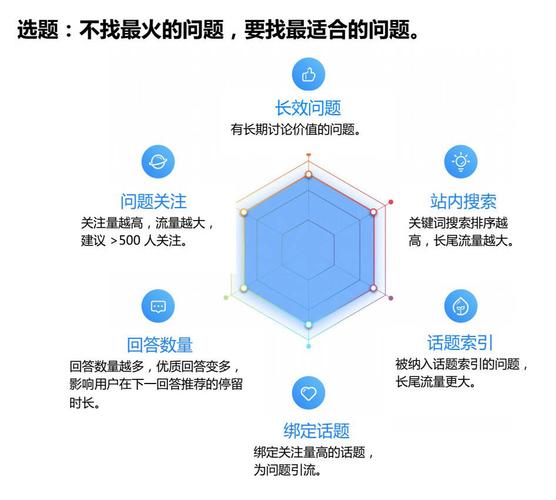 一手渠道推广平台