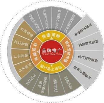 怎么给产品做网络推广