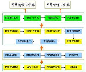 推广手段和渠道有哪些