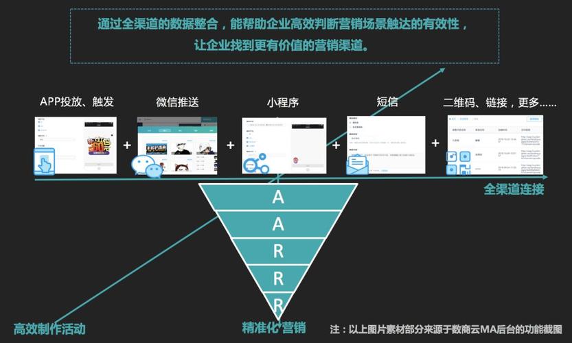 推广手段和渠道有哪些