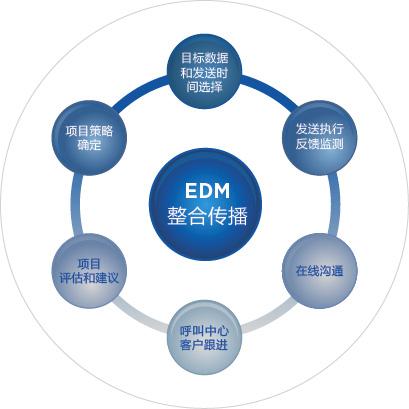 有什么推广产品的渠道