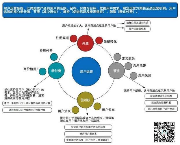 网上怎么推广产品