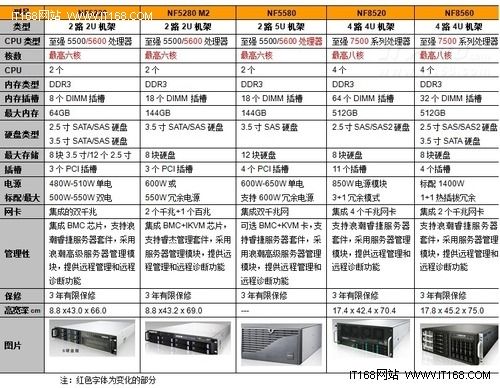 基本产品分类四大类