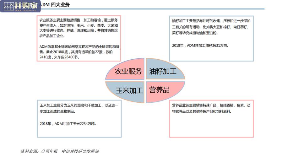 基本产品分类四大类