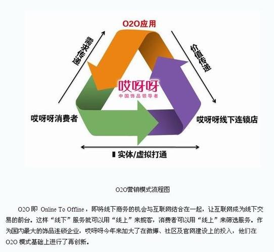 找平台推广生意