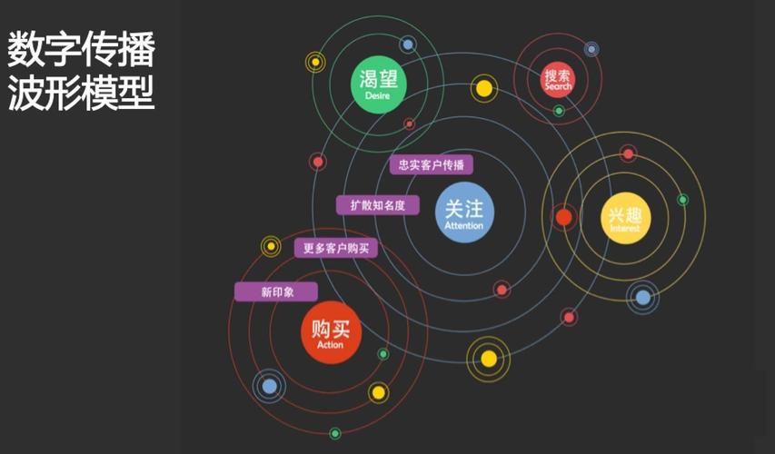 网络推广自己的产品