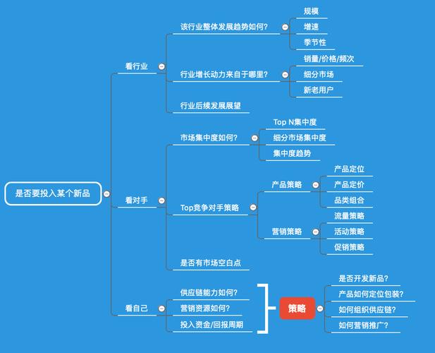 介绍产品的营销推文