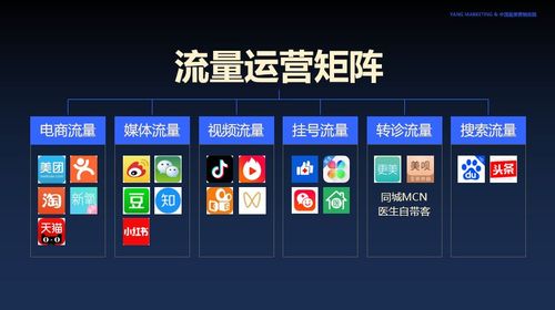 产品传播渠道有哪些
