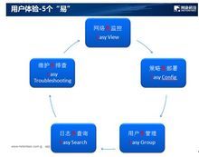 产品内容包括什么