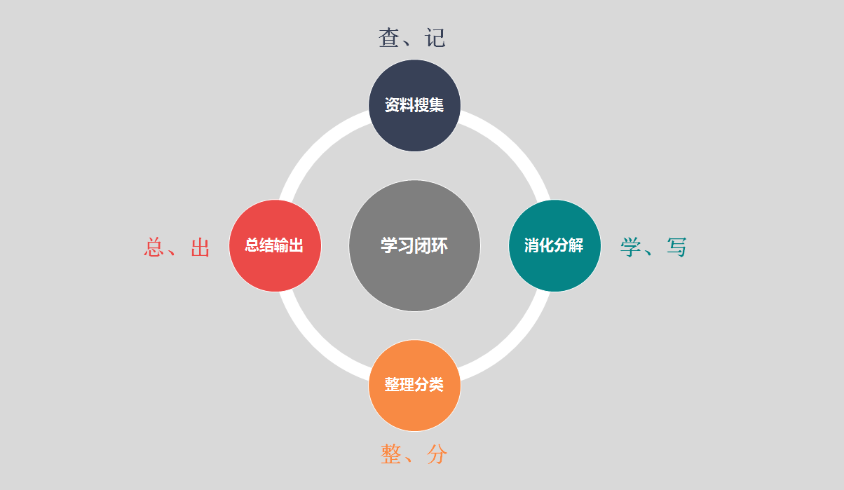 产品内容包括什么