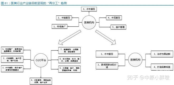 推广某种模式的渠道