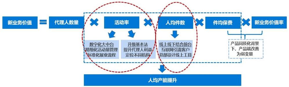 开发客户的渠道和方法