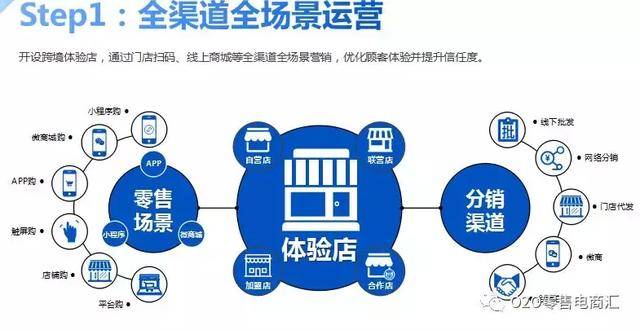开发客户的渠道和方法