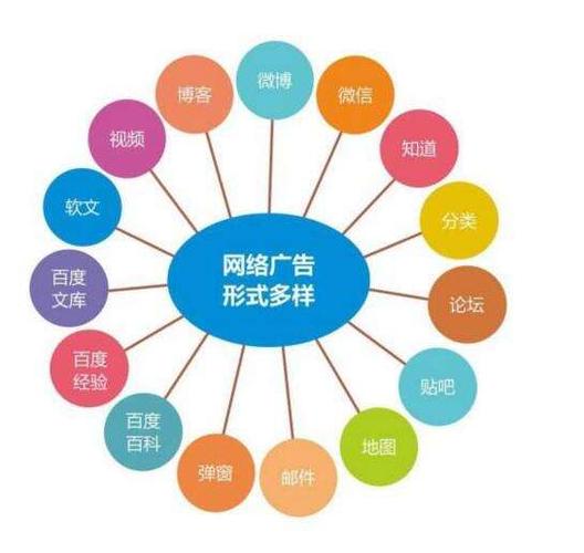 一个好的产品怎么推广