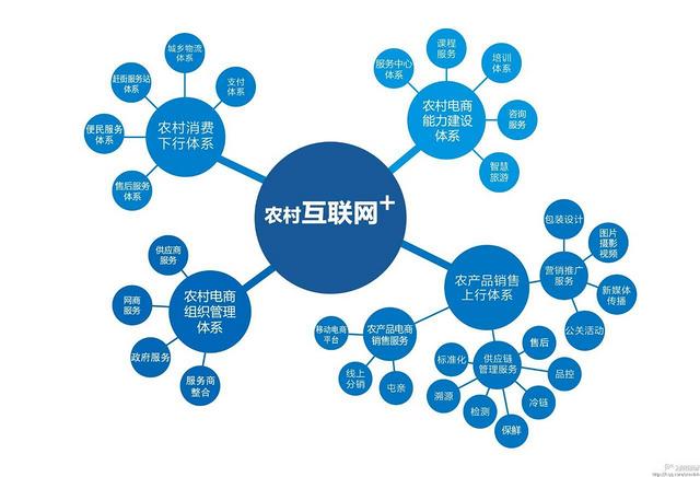 网络推广渠道都有哪些