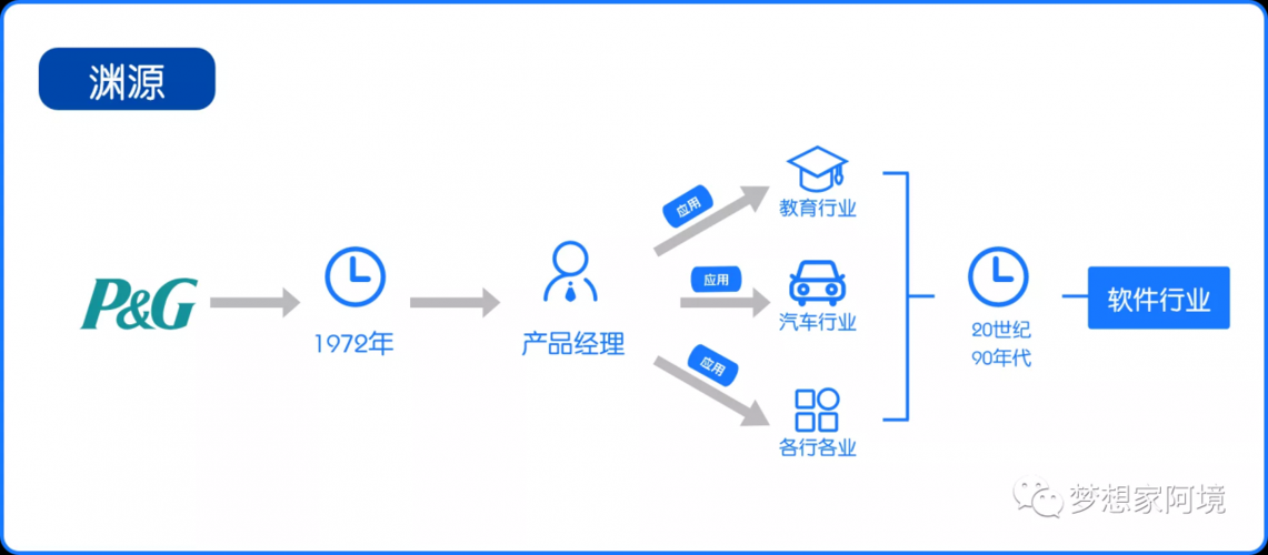 什么是产品经理