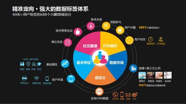 品牌传播渠道
