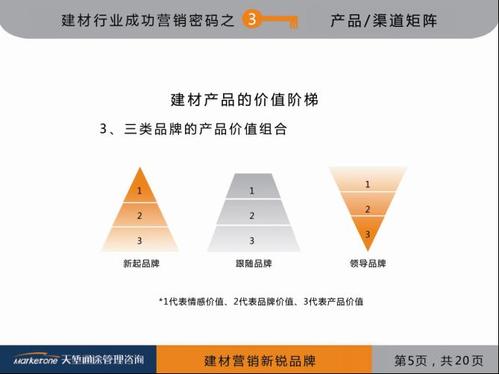 品牌传播渠道