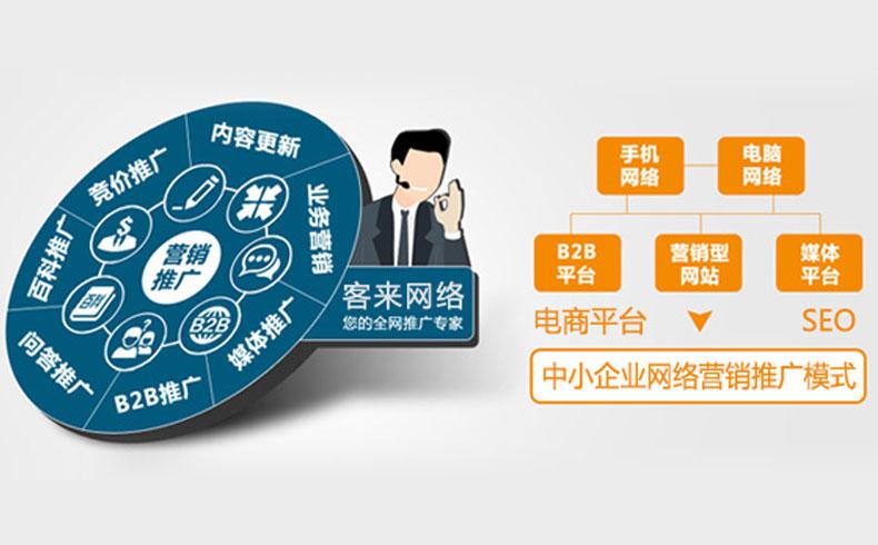 如何营销推广自己的产品