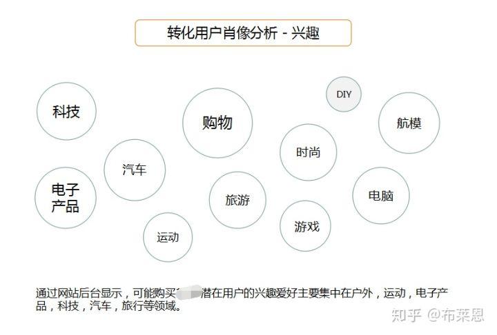 如何营销推广自己的产品