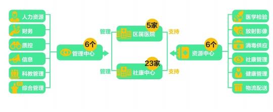 18种最有效推广的方式