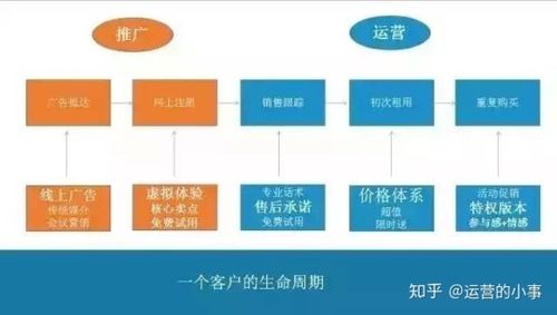 哪些是做渠道的产品