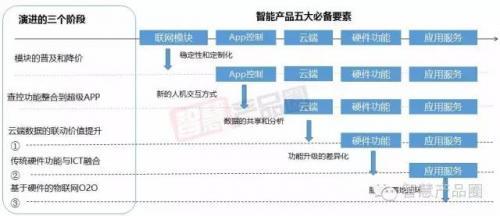 哪些是做渠道的产品