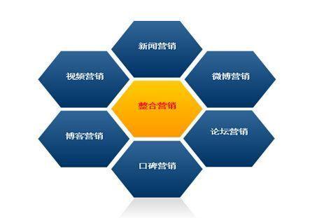 最有效的推广方式