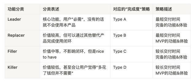 未来五年产品经理必死