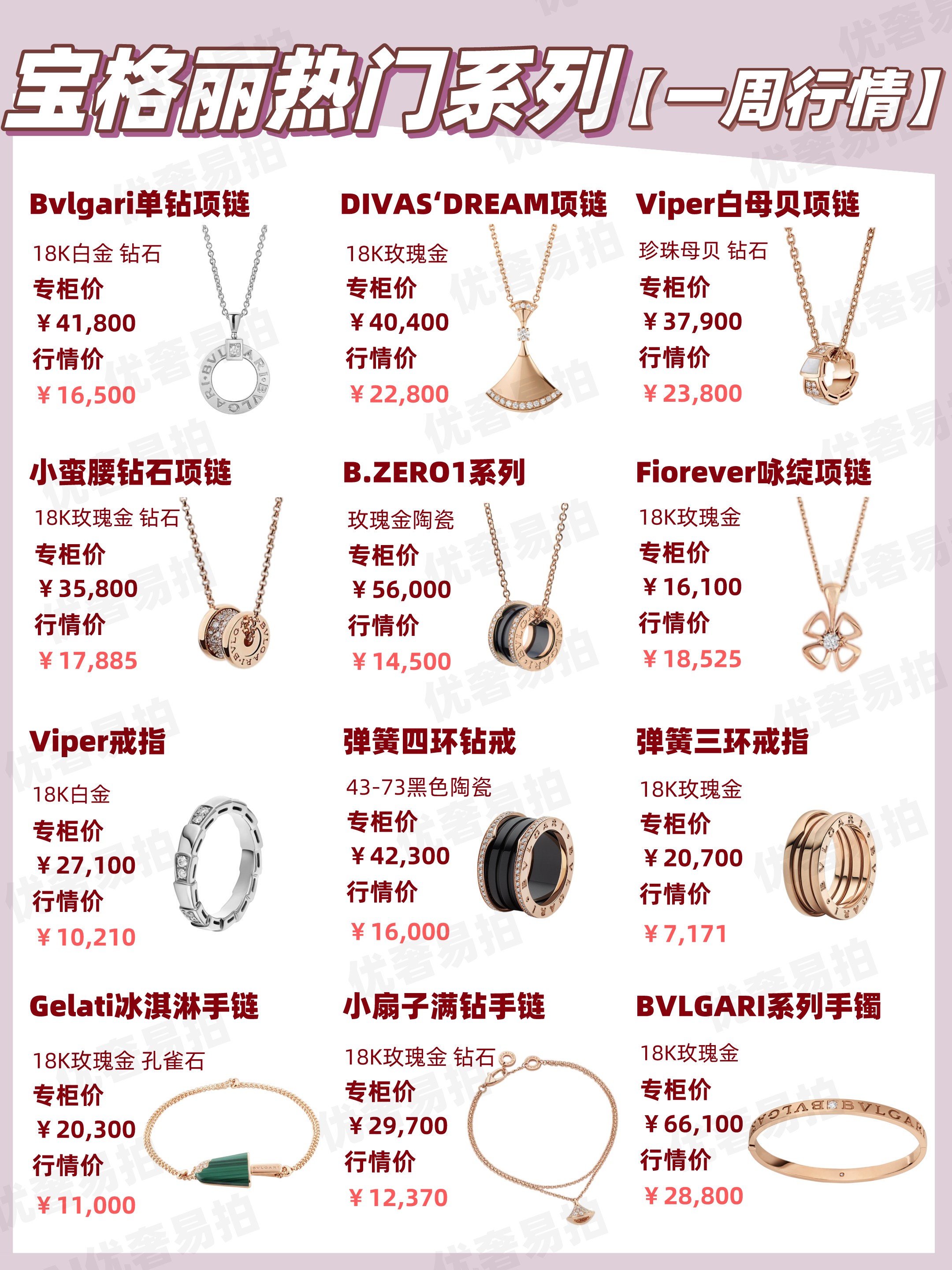 二手奢侈品交易|「行情速递」宝格丽热门系列一周行情
