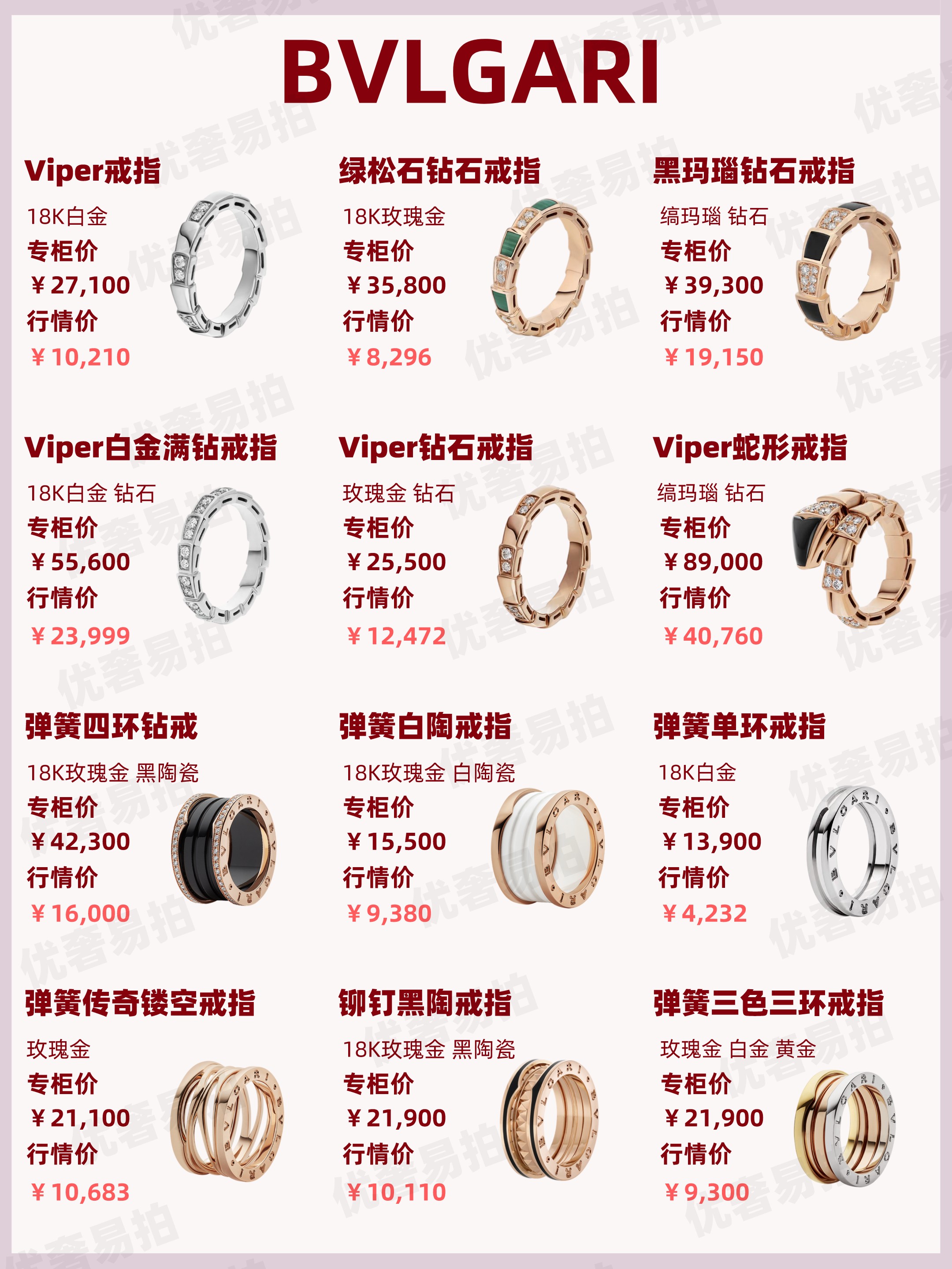 二手奢侈品交易|「行情速递」宝格丽热门系列一周行情