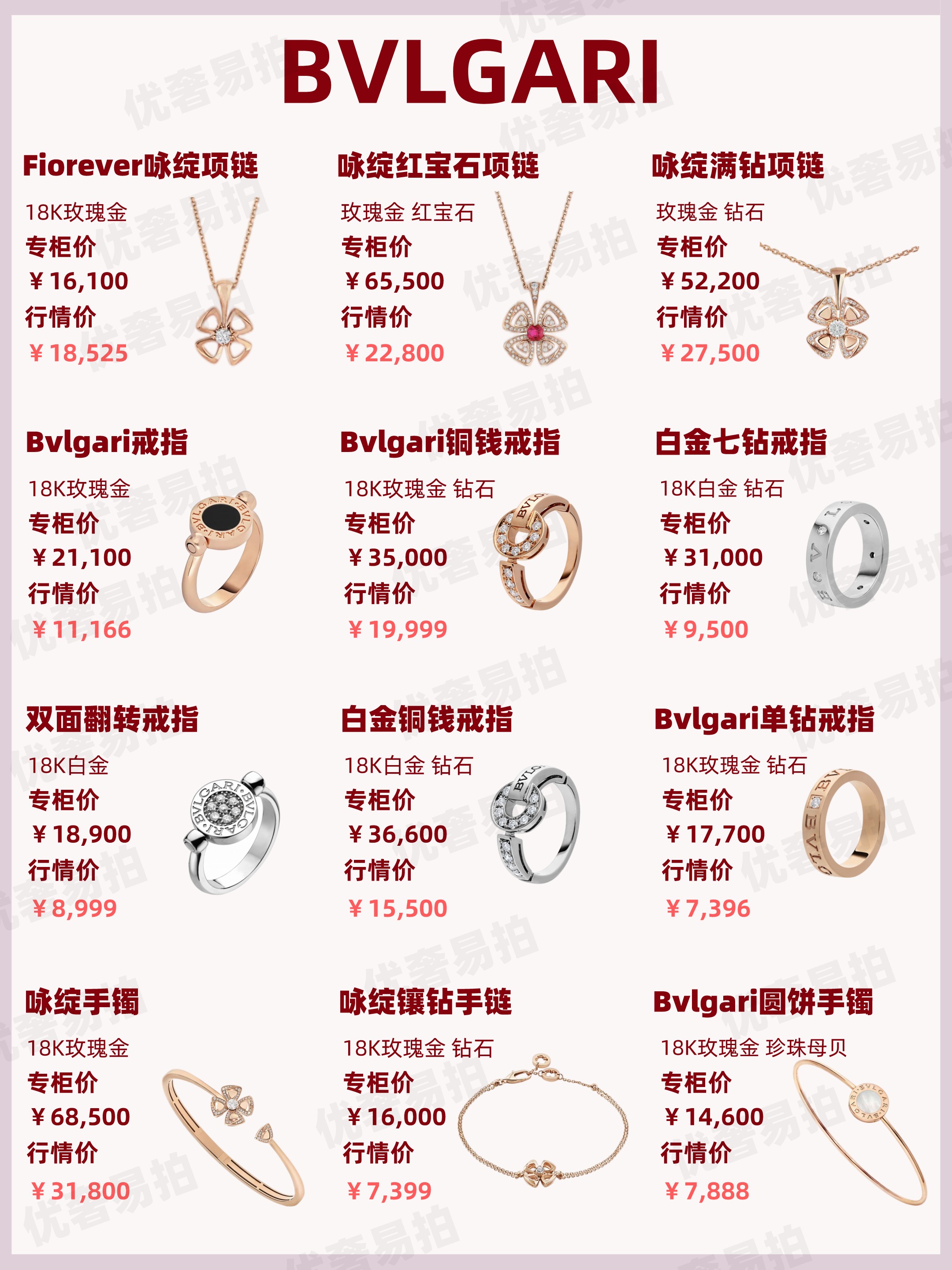二手奢侈品交易|「行情速递」宝格丽热门系列一周行情