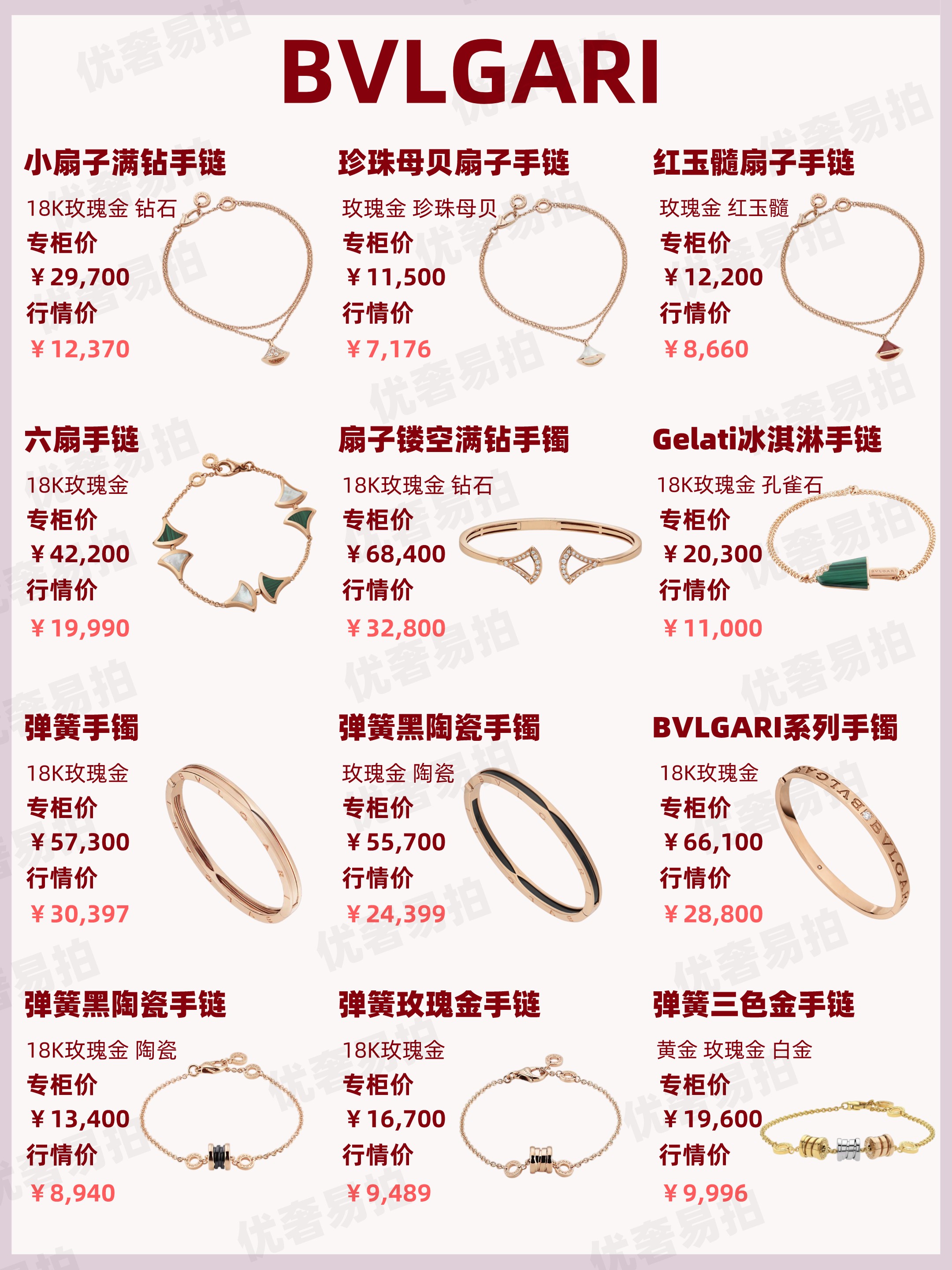 二手奢侈品交易|「行情速递」宝格丽热门系列一周行情