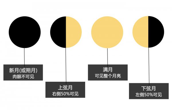 从小白升级表圈老司机,你需要知道什么?