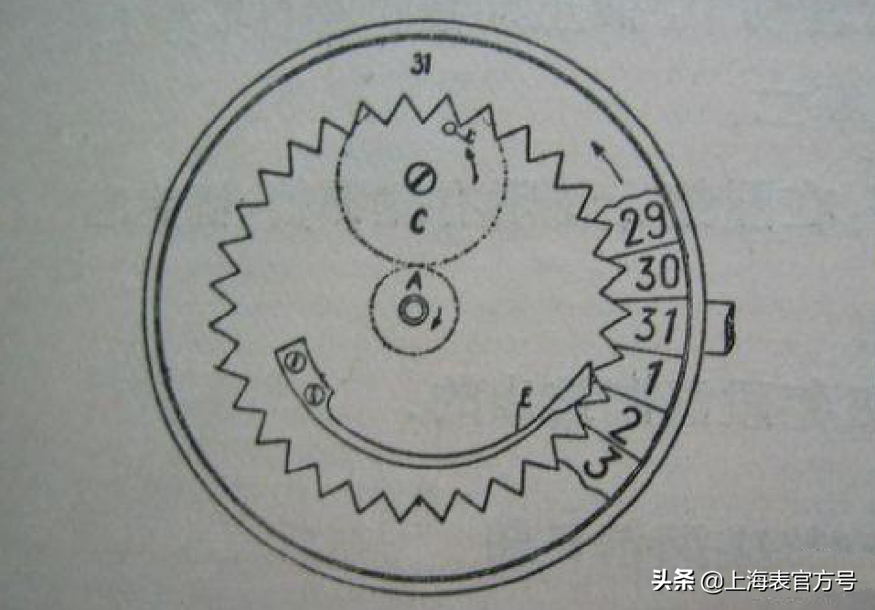 带了这么久的表,你真的知道日历跳动的原理吗?