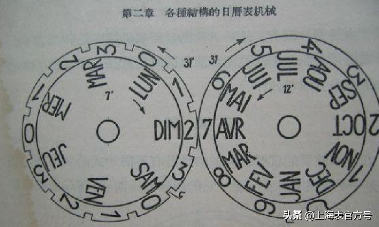 带了这么久的表,你真的知道日历跳动的原理吗?