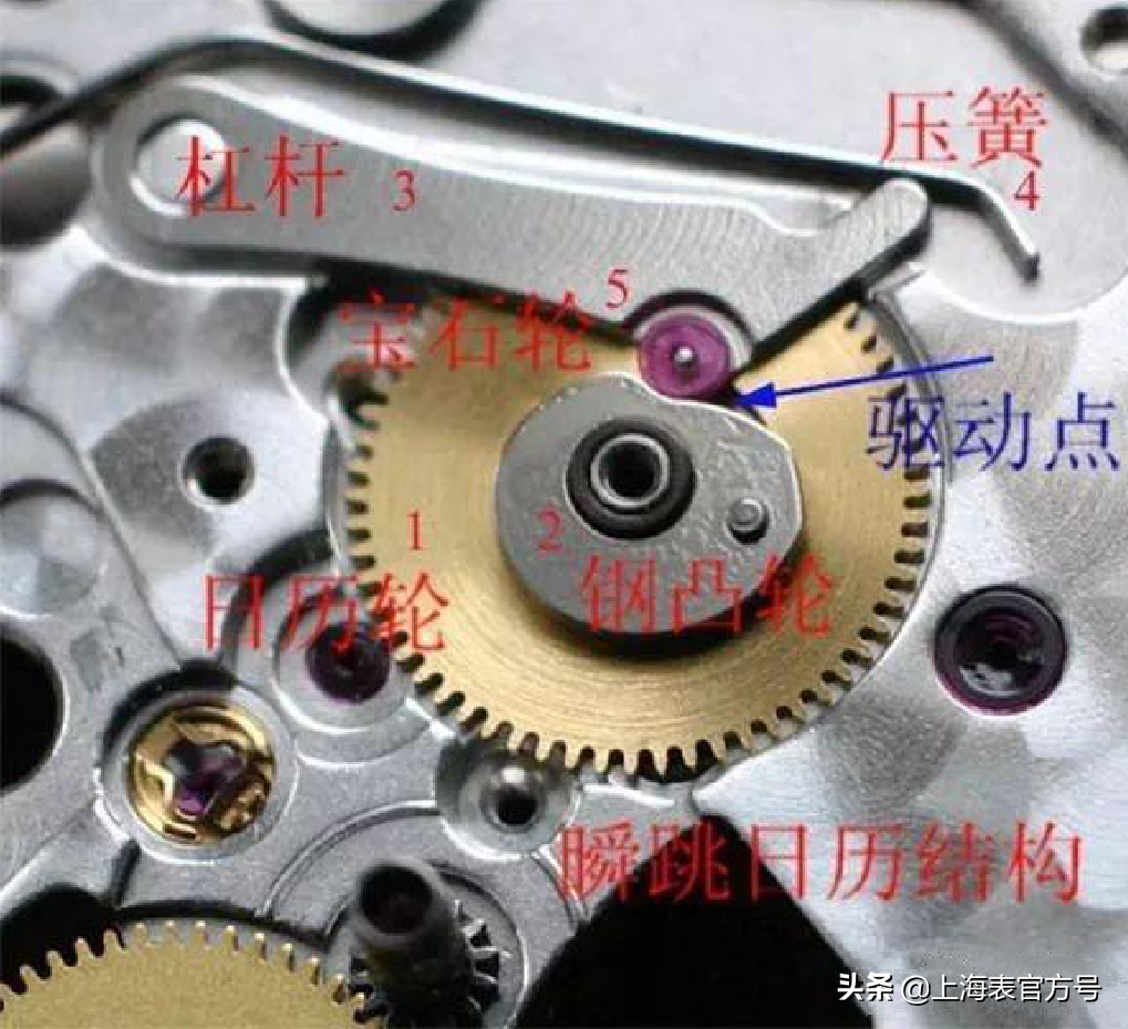 带了这么久的表,你真的知道日历跳动的原理吗?